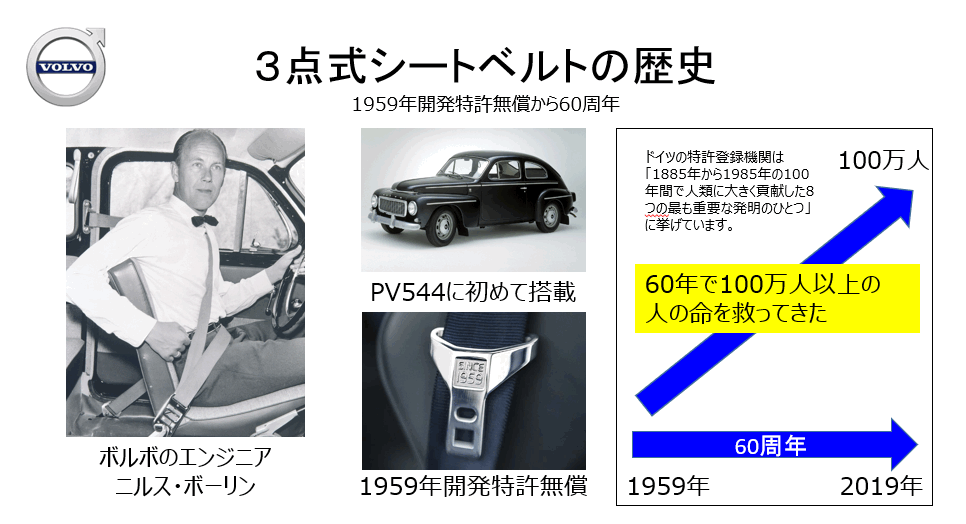 3点式シートベルトの歴史 ディーラー最新情報 ボルボ カーズ 大分